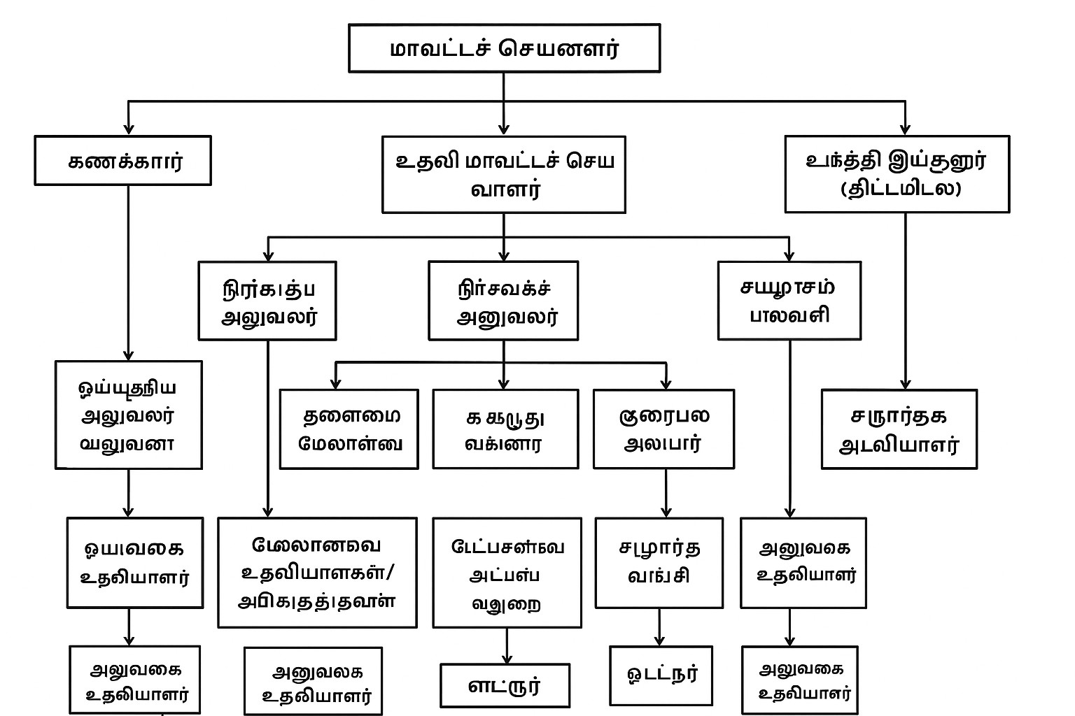 chart tamil jpg